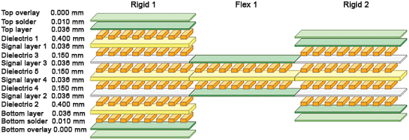 Figure 2. This board has 13 layer stacks defined, including 2 rigid stacks and 1 flex stack.